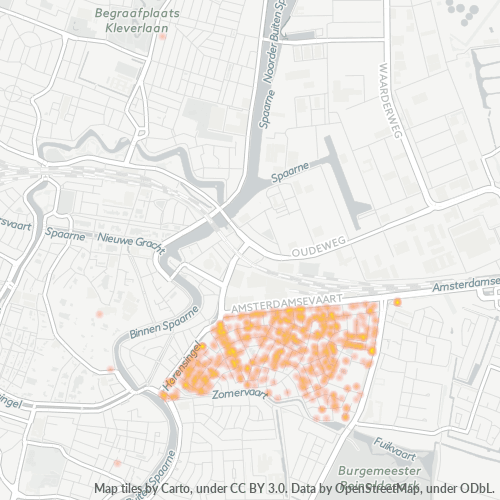Heatmap voor postcode 2032