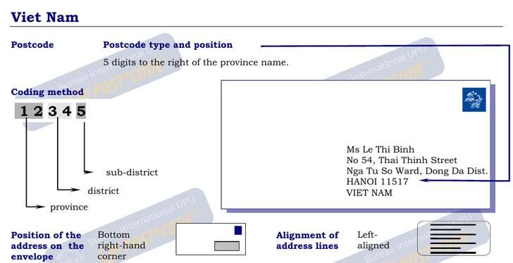 Postal Codes formatting
