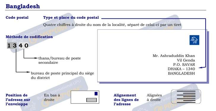 Codes Postaux formatting
