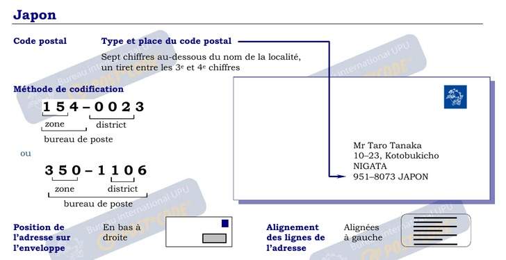 Code Postal Japon