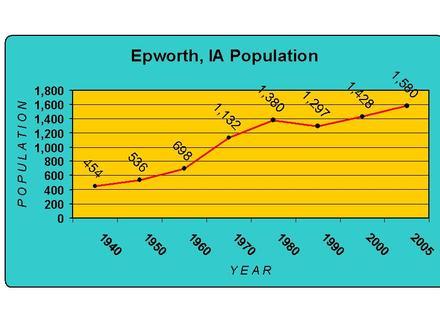 Epworth Image