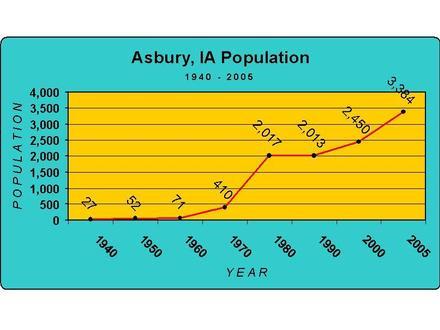 Asbury Image