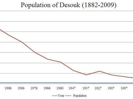 Disūq Image