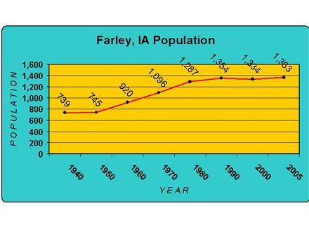 Farley Image
